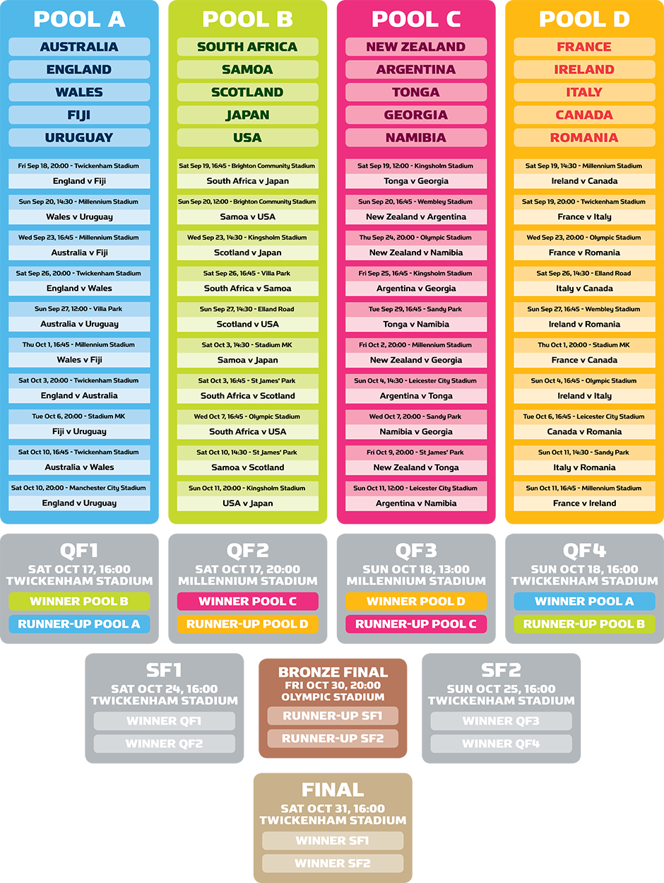 It's just an image of Challenger Rugby World Cup Schedule Printable It's just a picture of Challenger Rugby World Cup Schedule Printable